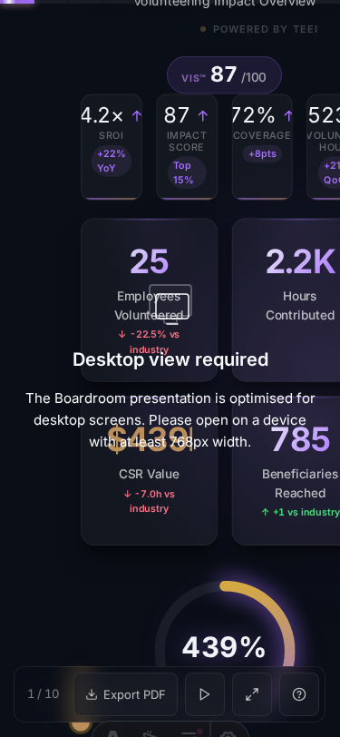 CSR Cockpit boardroom mobile view
