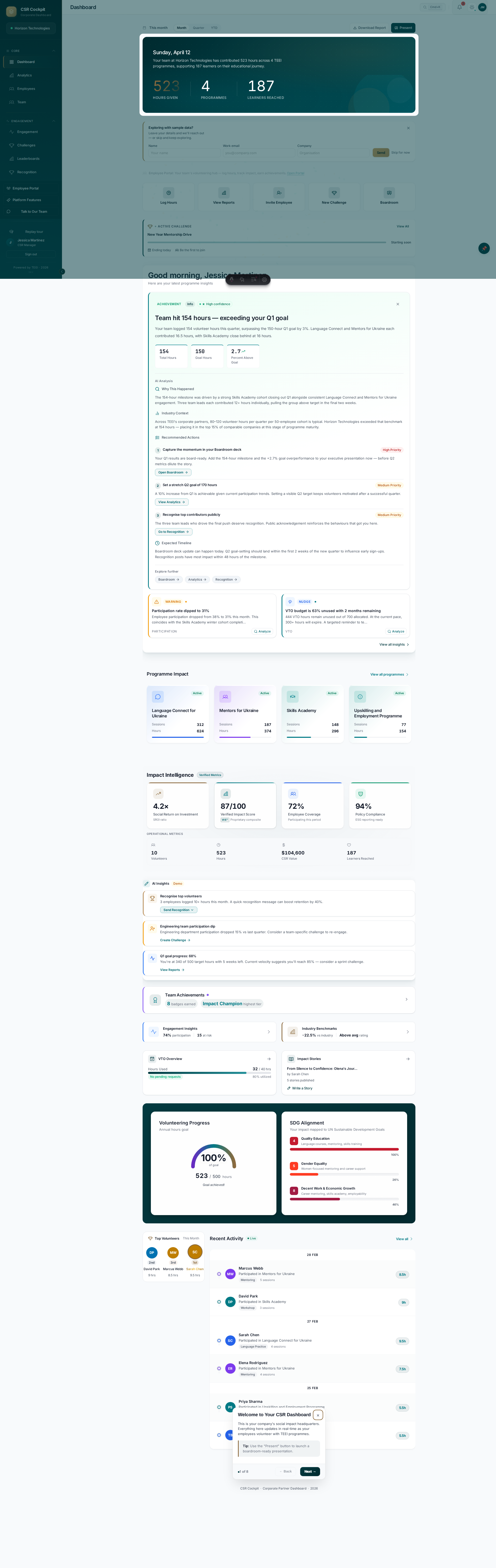 CSR Cockpit manager dashboard