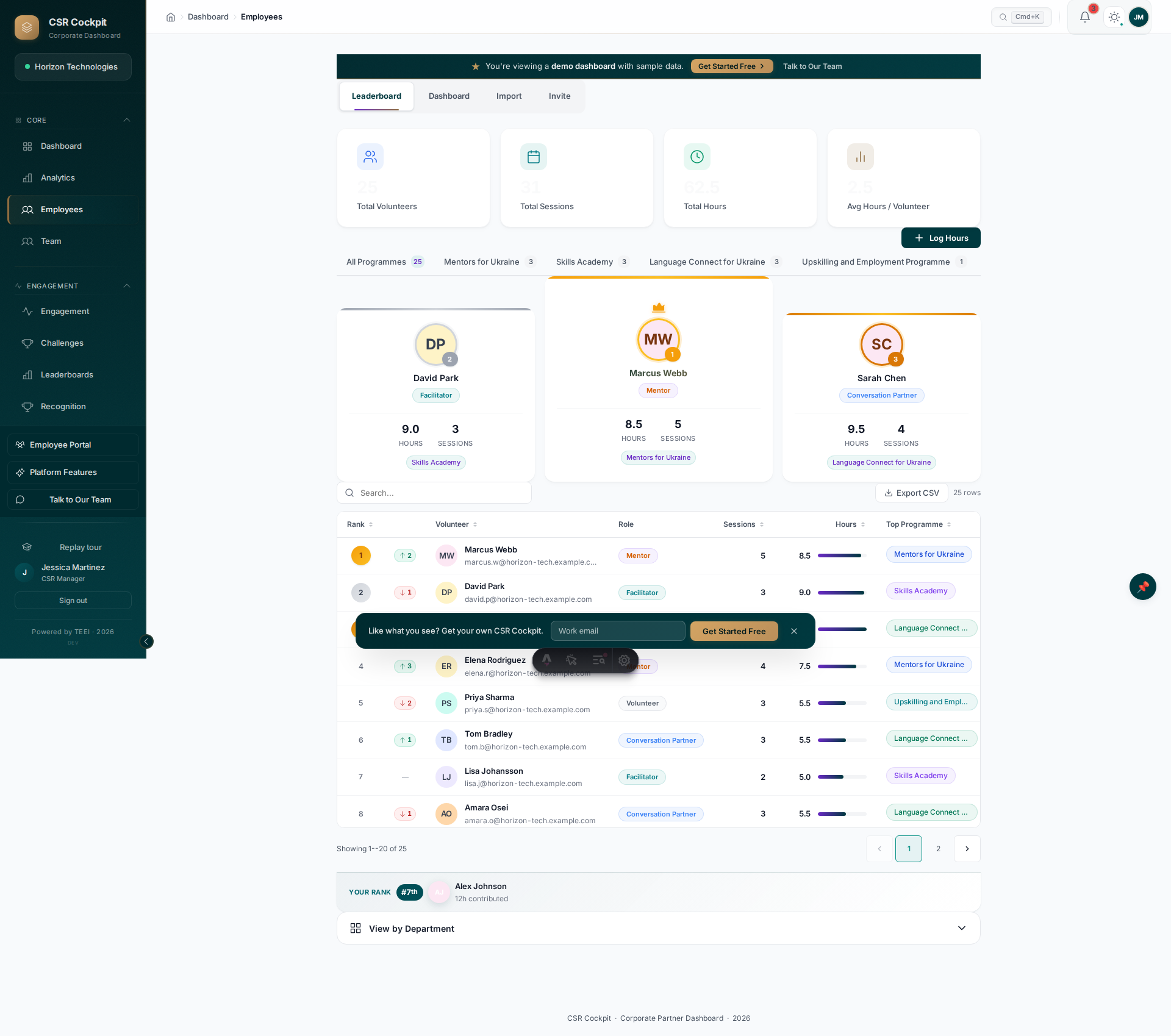 CSR Cockpit employees and roster view